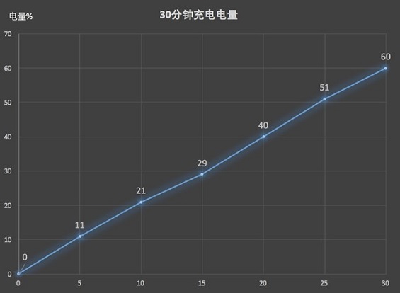 華為P20 Pro續航能力怎么樣?電池耐用嗎 