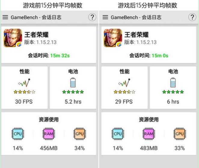 驍龍435怎么樣?驍龍435性能跑分成績(jī)測(cè)試