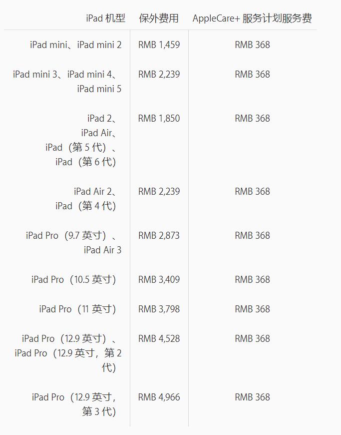 2019年蘋果ipad屏幕維修官方維修報價