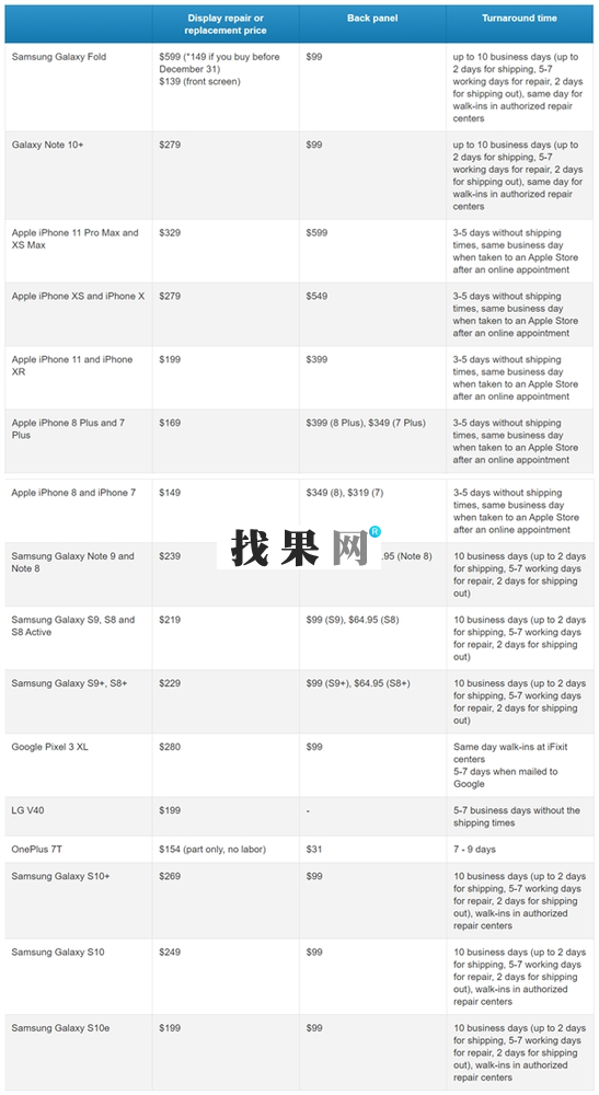 三星Galaxy Fold屏幕維修價格為什么要這么貴?