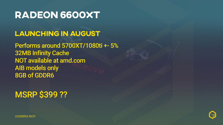 好消息！AMD Radeon RX 6600 XT發布日期確定