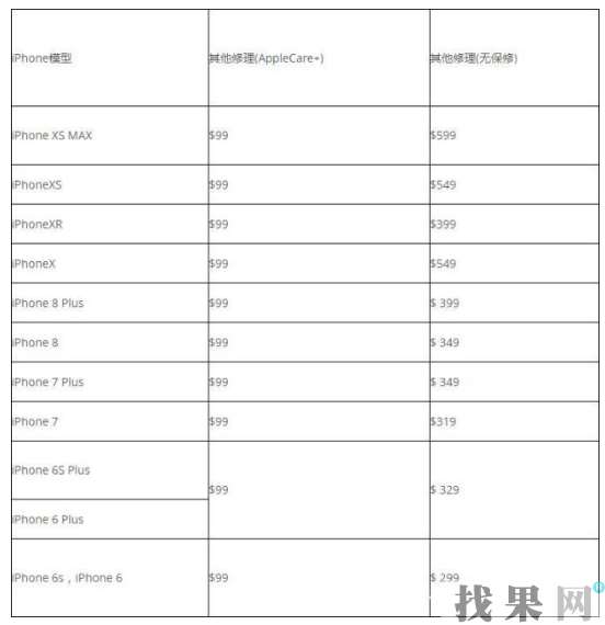 蘇州蘋果維修點(diǎn)解答iPhone手機(jī)進(jìn)水了怎么辦？防水功能怎么樣？進(jìn)水維修費(fèi)用是多少？