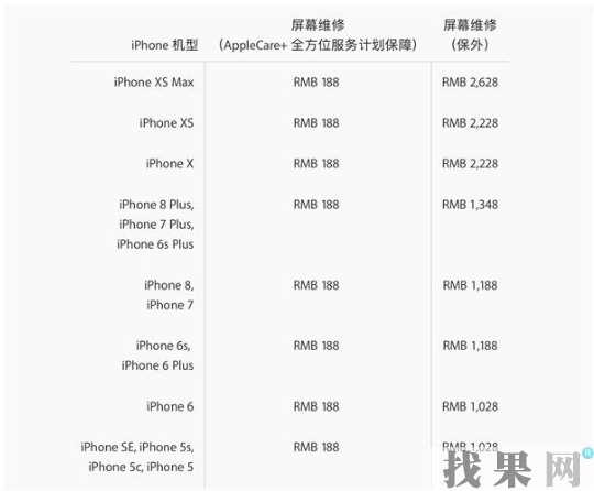 無錫蘋果維修點告訴你iPhone手機屏幕損壞到底要不要修？碎屏維修需要多少錢？