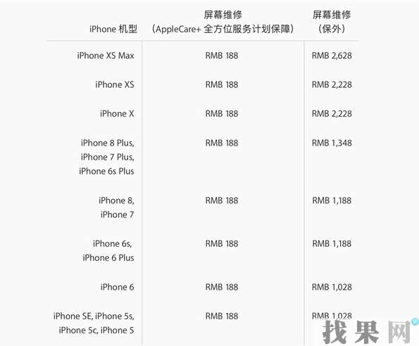 蘇州蘋果維修點告訴你iPhone XR手機進水維修費用多少錢？