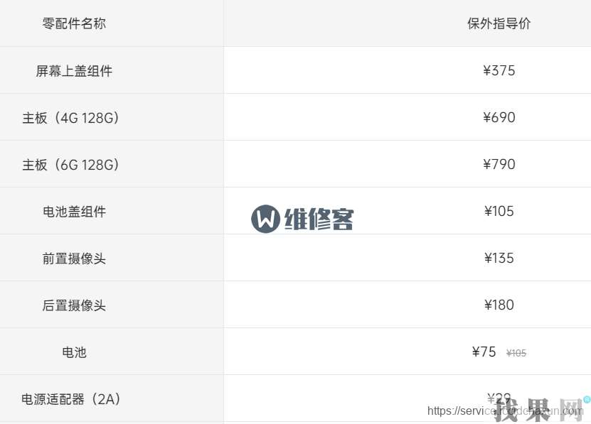 OPPO A9手機(jī)進(jìn)水維修大概要花費(fèi)多少錢？