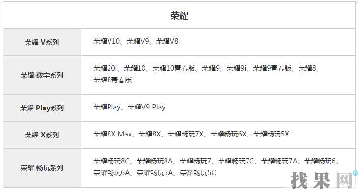 華為暢想7Plus手機電池壞了，換電池維修費用是多少？
