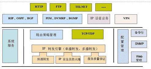 VRP（華為網絡操作體系）的介紹