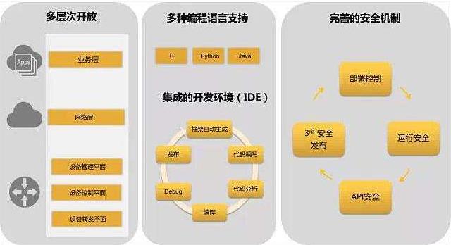 VRP（華為網絡操作體系）的介紹