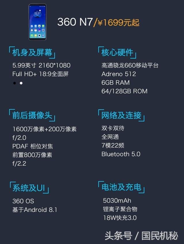 360N7首發：這回真的戳中小米6x的痛處了！