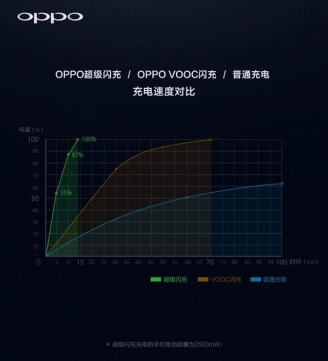 OPPO近年來的黑科技都沒有商用 本來全都是為了Find X？