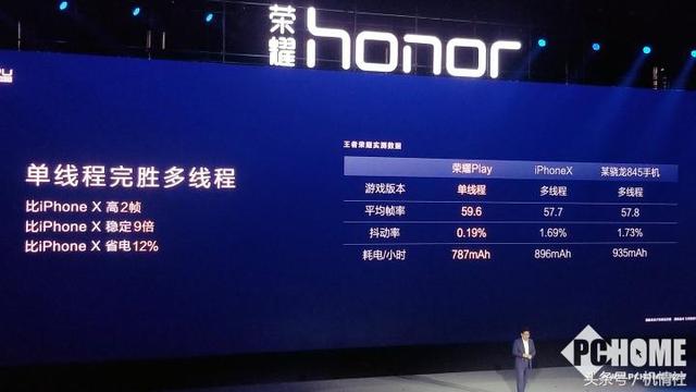 講真!華為GPU Turbo技能可能?chē)槻坏饺? />
<p class=